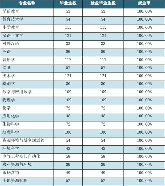 玉溪师范学院2016年报考指南