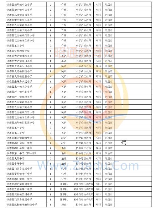 昭通市2016年中专、中小学、幼儿园招聘教师岗位设置表