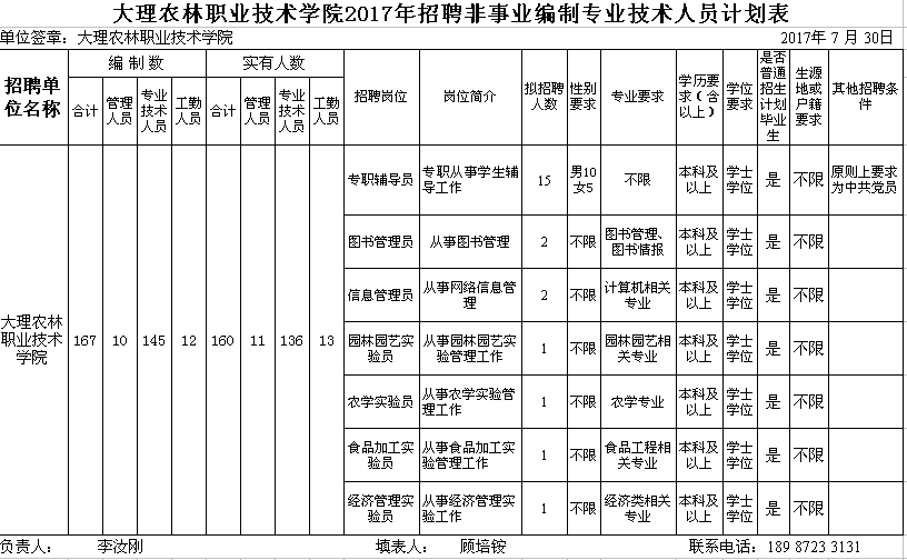 大理农林职业技术学院2017年招聘非事业编制人员公告