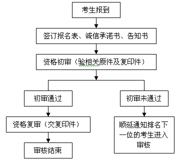 医院与人口比例_宗教人口比例