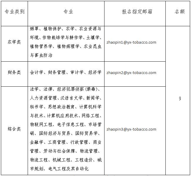 云南的烟草行业不计入GDP吗_云南烟草品牌图片