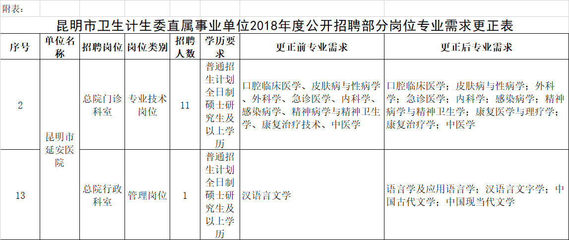 国家人口计生委招聘_国家卫生计生委卫生发展研究中心招聘启事(2)