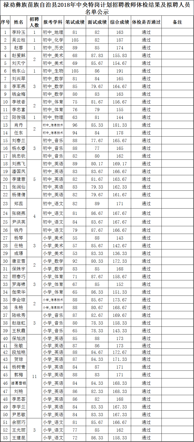 禄劝招聘信息_禄劝县鸿康精神病医院招聘公告 34人(3)