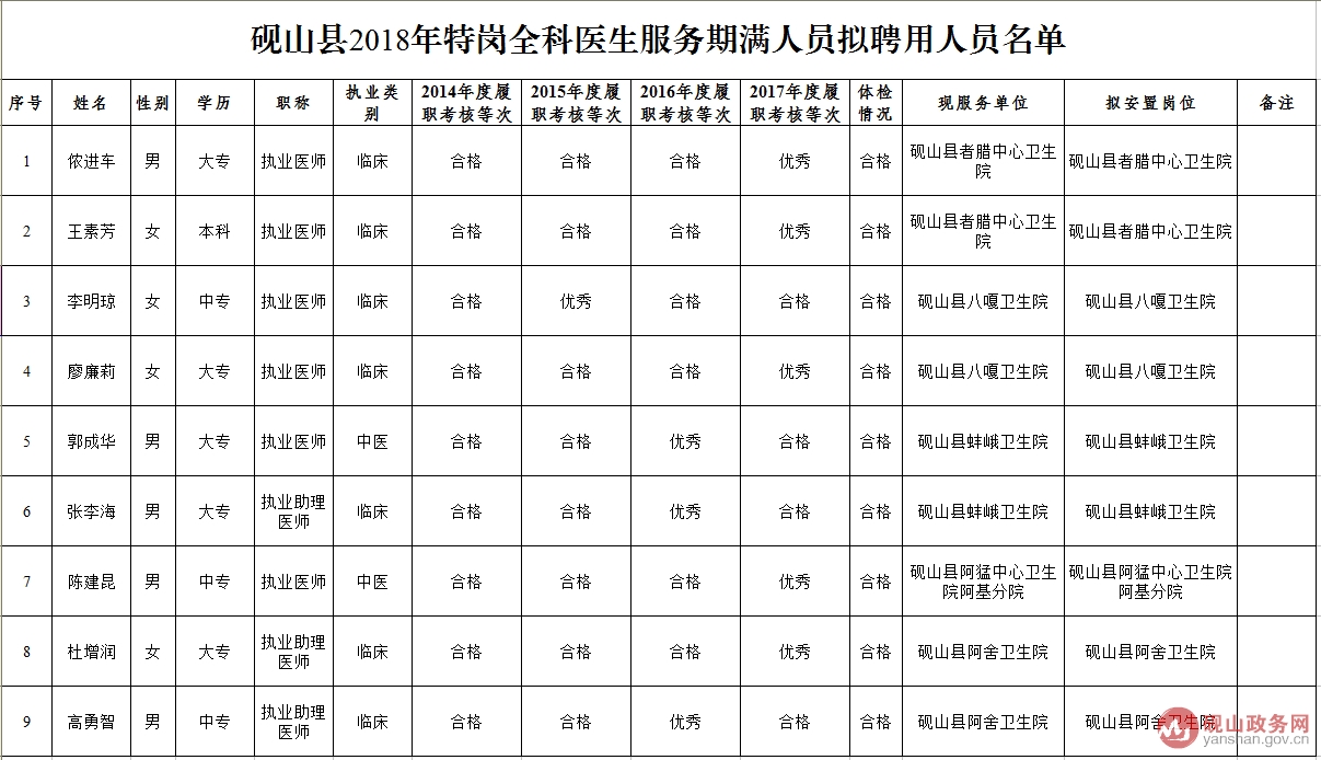 砚山县内人口数_人口老龄化图片