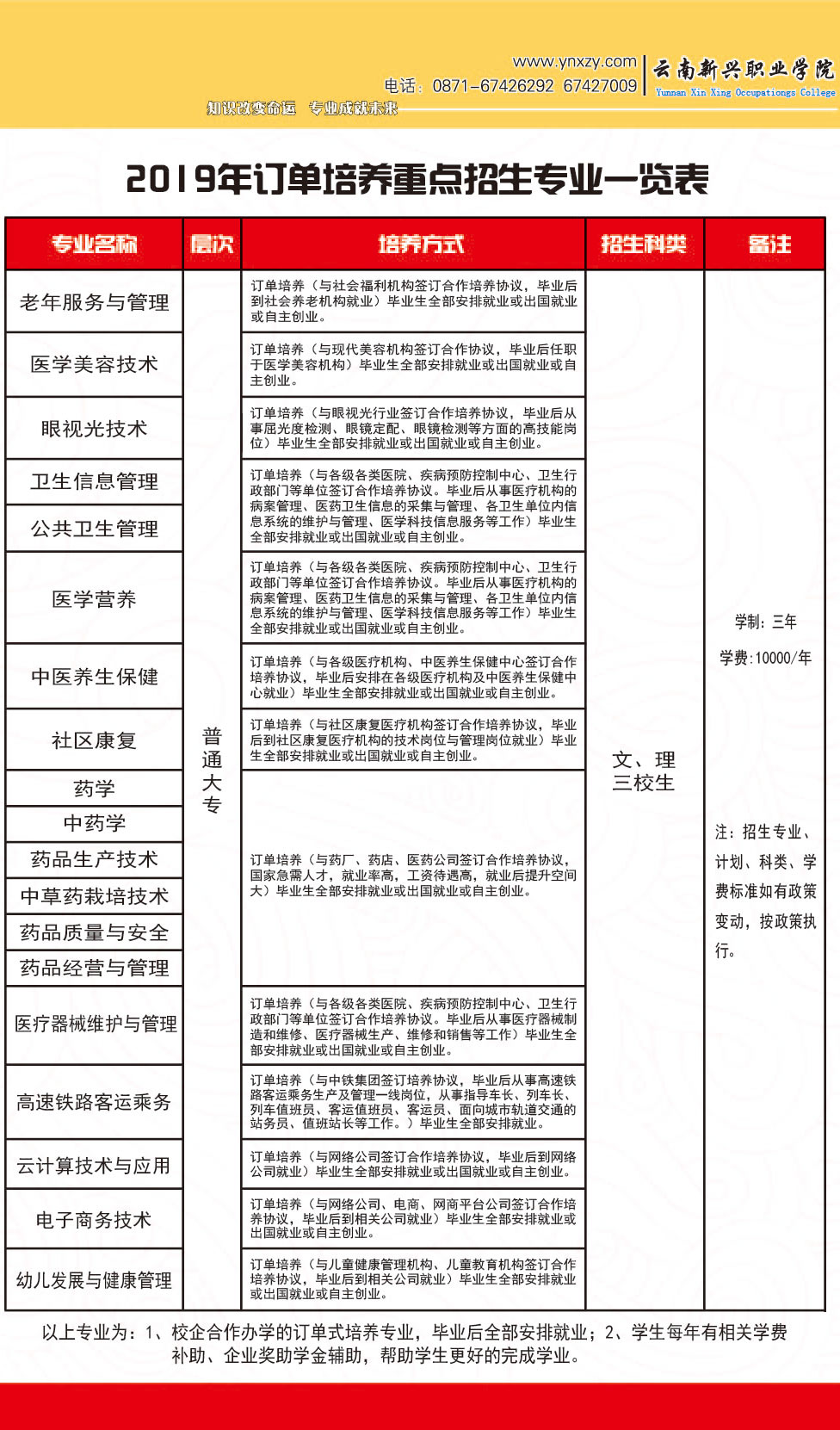 招生专业