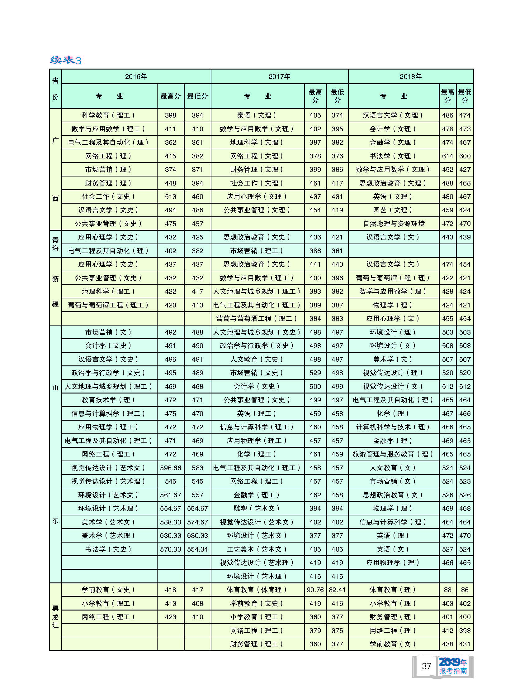 16 18年楚雄师范学院省外各省分专业录取分数一览表 航帆网