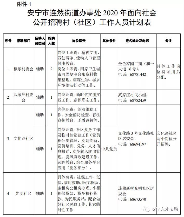 昆明市安宁市常住人口_昆明市安宁市(2)