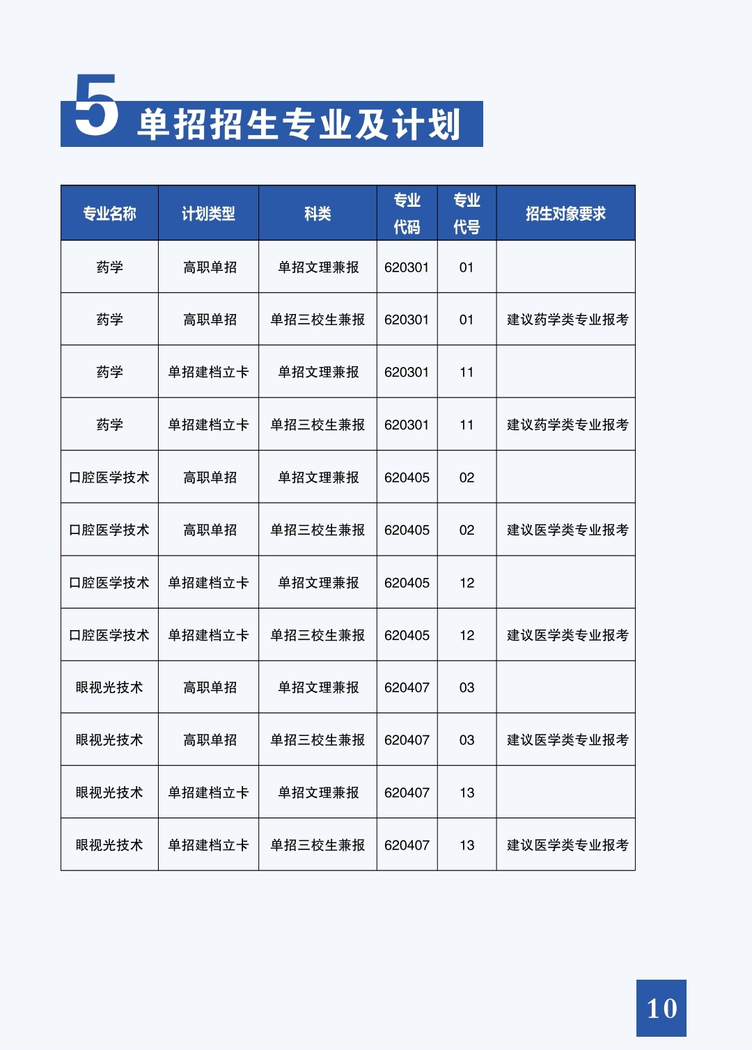 红河卫生职业学院2020年招生报考指南