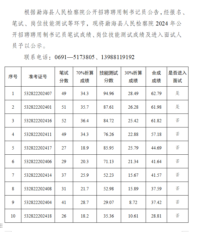 名单