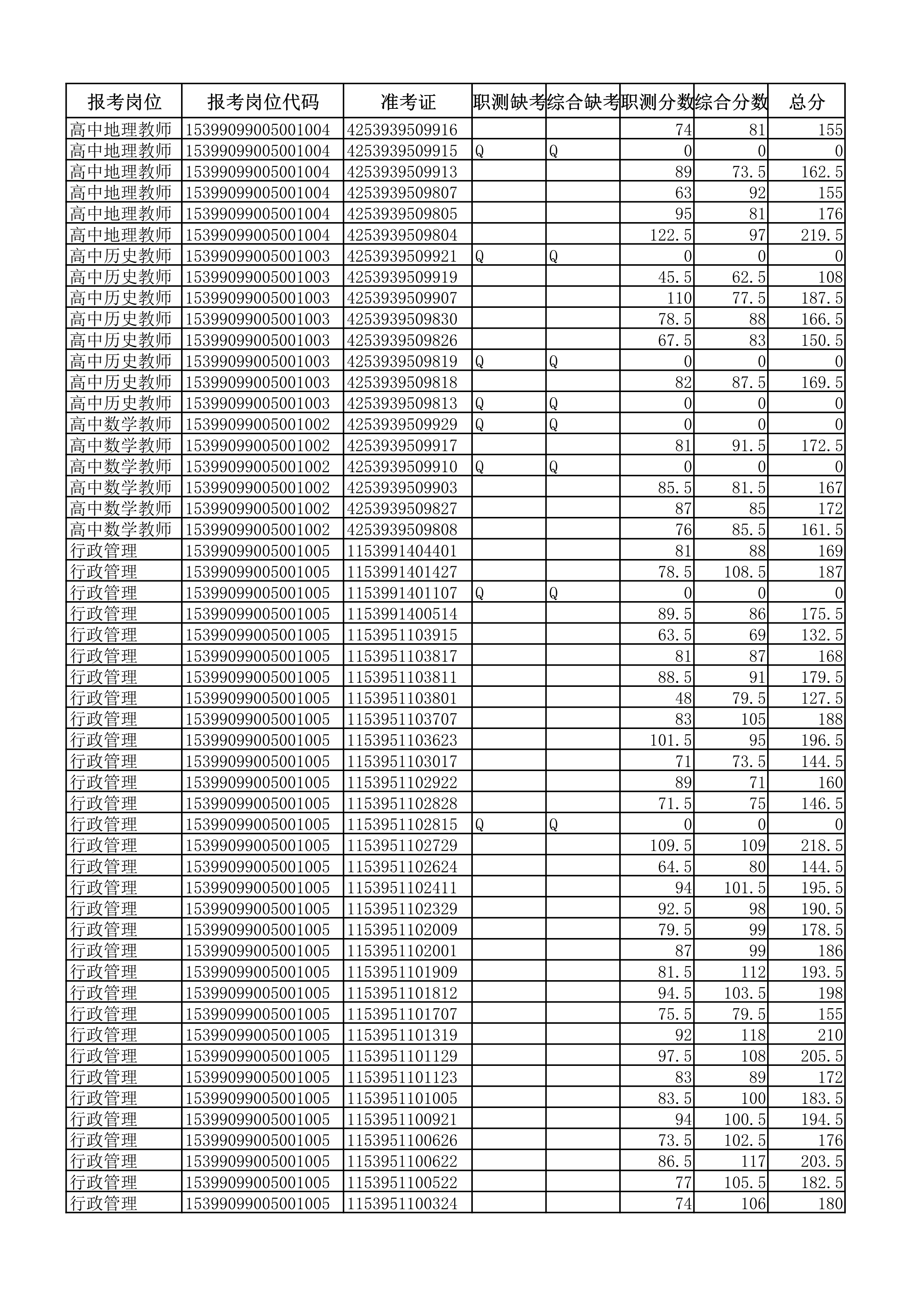 云南民族中学成绩公示（挂网站2）(1)_1.jpg