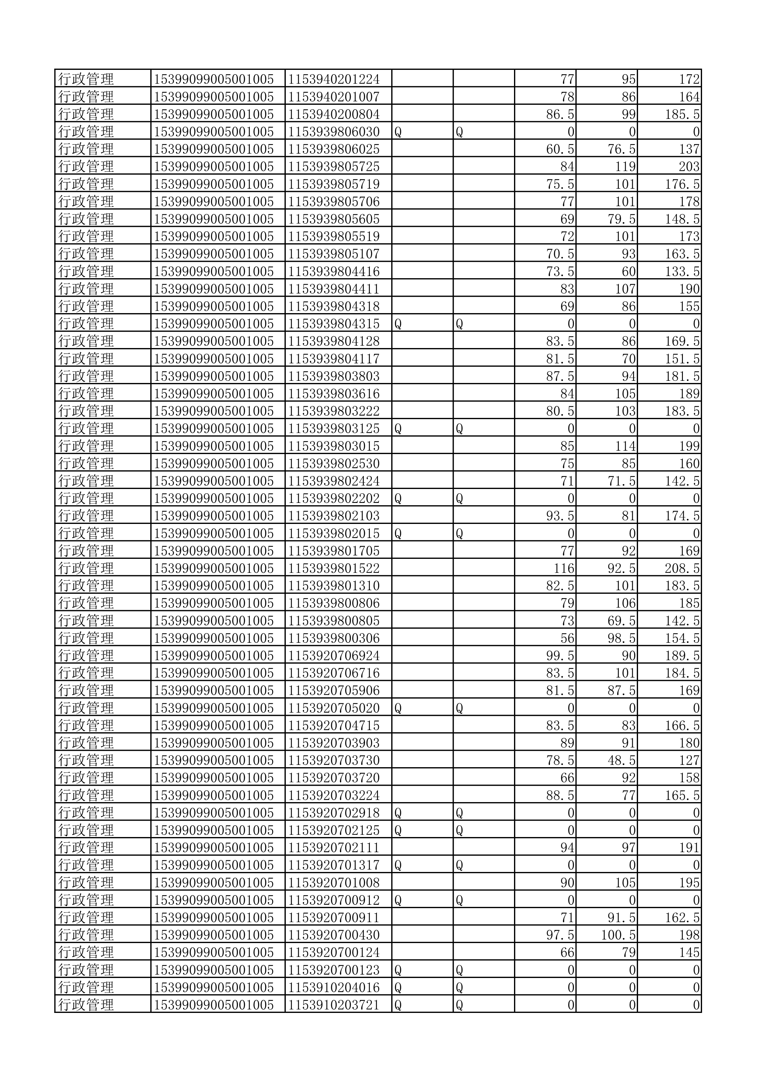 云南民族中学成绩公示（挂网站2）(1)_3.jpg