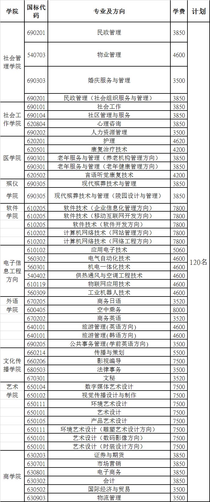 長沙民政職業技術學院2016年雲南省單獨招生考試章程